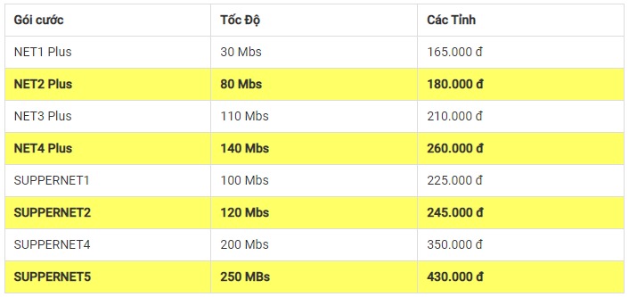 Bảng giá gói cước Lắp đặt mạng Viettel Thanh Hóa