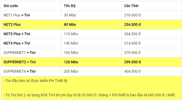 Bảng giá gói cước Lắp đặt mạng Viettel Thanh Hóa